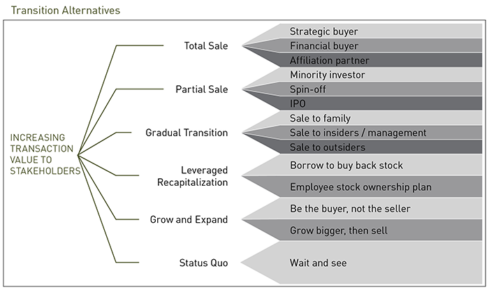Increasing Value to Stakeholders Graphic