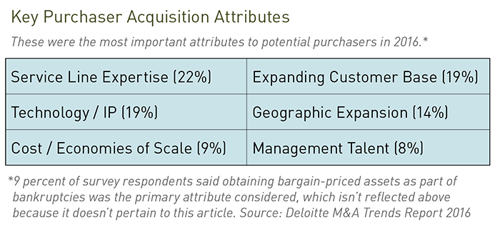 Key Purchases Acquisition Attributes